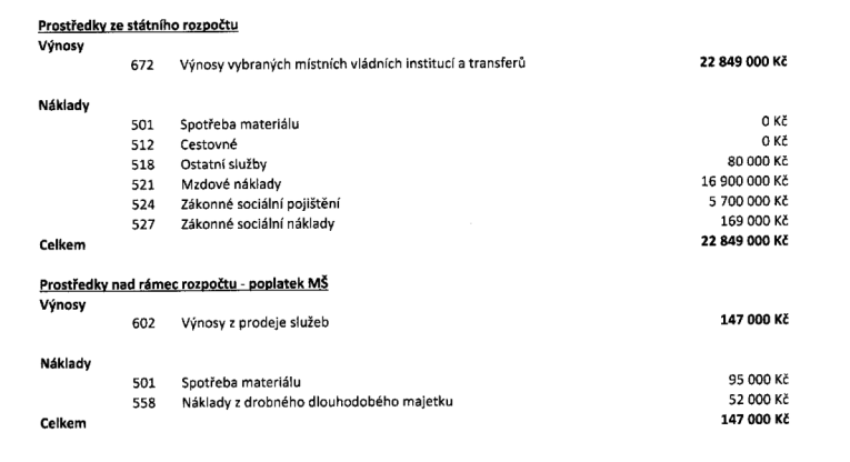 Plán výnosů a nákladů 2